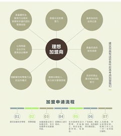 西尾抹茶加盟全解析 費用、優勢與營銷策略