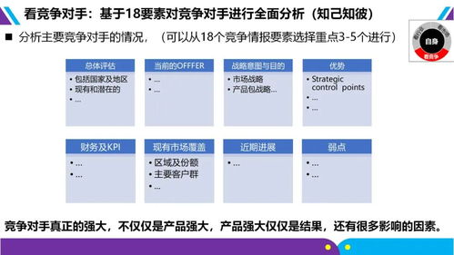 市場部及相關(guān)部門核心工作模型與實(shí)用手冊指南